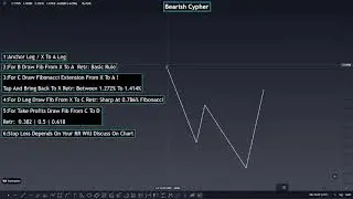 How To Draw Bearish Cypher Harmonic Pattern In URDU/HINDI? | Mehran Khan