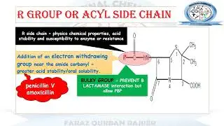 Structure activity Relationship SAR of Penicillin || Beta Lactam Antibiotics || Medicinal Chemistry