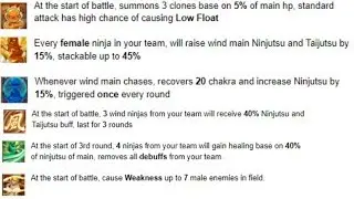 Naruto Online Mobile : Main Characters Talents (Translations)