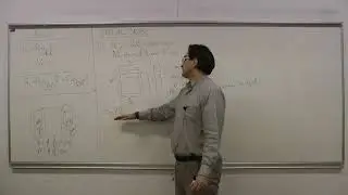 EE501:  Lecture 18 (Fall 2020, METU)