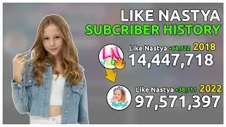 Like Nastya Daily Subscriber History - From 0 to 97.6M subscribers