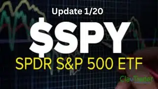 Apple, Meta, Netflix, SPY, Bitcoin, Tesla Updates 1/20