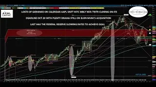 Technical Trading Lots Of Earnings This Week #AAPL #MSFT #MBLY Did Feds Pivot Last #TWTR Acquisition