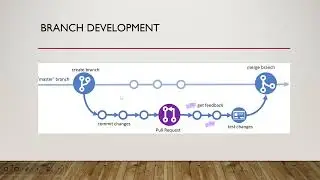 PEGA BRANCH DEVELOPMENT