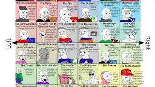 Political Compass Results of Influencers