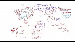 Bulk Modulus and Sound Speed