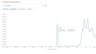 Aeronautica 1790 (Google Ngram Viewer Meme)
