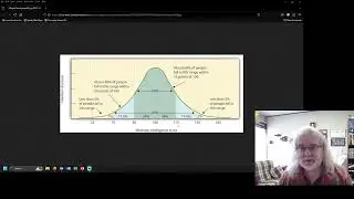 Understanding IQ Scores