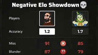 I Made Martin Play Against the new Chesscom bot the Clown 