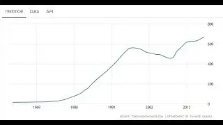 Canada's Criminal Fiscal Irresponsibility