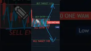 fundamental analysis of latest vedio| understanding The trading market | #nifty #stocksanalysis
