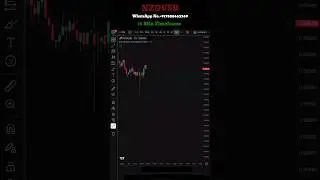 NZDUSD 15 Min Chart Analysis | Live Forex Scalping Setup 🔥 #shorts