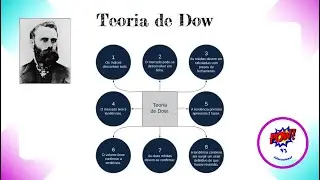 Teoria de Dow