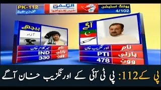 Unofficial Results of PK-112 in EX-FATA