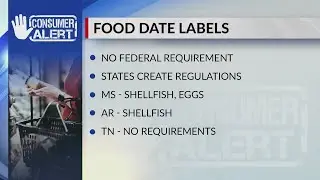 What&rsquo;s the difference between Sell By vs. Expiration dates?