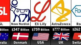 Richest Pharma Companies 2025 | Rizdata