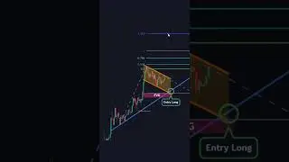 TRADING ALERT #trading #daytrading #forex #bitcoin #ethereum #dollar  #trader #solana #shorts #usd