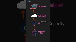 What is an API? | APIs 