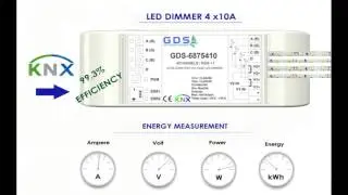 1-4 Channels KNX LED DIMMER
