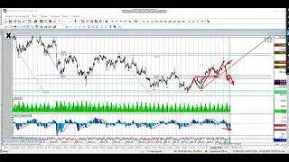 Включение по рынку и про Газпром тоже 81-08