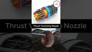 Thrust Vectoring Nozzle | Tech Maduwa