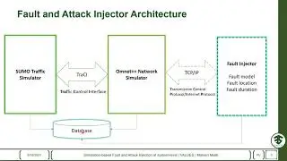 Simulation-based Fault and Attack Injection at system-level​