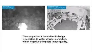 Bosch Security - FLEXIDOME 8100i cameras with split IR design and optional hydrophilic bubble