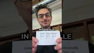 Testing Relative Humidity Vs. DewPoint | LIVE Example With Real Conditions