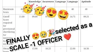 RRB PO FINAL RESULT 🫣🥹❤️😍🙏(MAINS +INTERVIEW) SCORECARD✅#rrb#banking#ibps #education#study#aspirants 