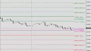 Part 1 Simplify your trading with the ADR!