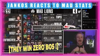 G2 Jankos Reacts To Mad Lions Stats