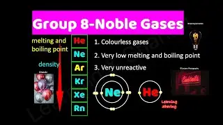 Group 8 Elements. Noble Gases. Helium, Neon, Argon, Krypton, Xenon, Radon. Balloons, Advertising.