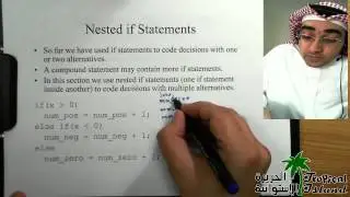 Programming in C by Akram Ahmed Lecture 6