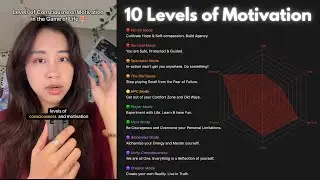 Modes of Consciousness in the Game of Life