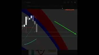 #nasdaq  Killed Today Liquidity Collection Trade With VATA Envisage #shorts