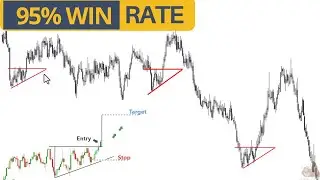 The Ascending Triangle Pattern Analysis: What It Is, How To Trade It