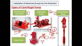 Lec 34 Fire Pump Selection Part 01