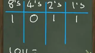 Binary Basics