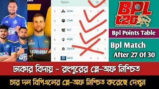 Rangpur Vs Dhaka Match BPL Points Table | Bpl 2026 Points Table Today Update