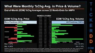 Latest AMPH News along with Price and Volume Analysis AMPH Stock Analysis $AMPH Latest News TickerDD