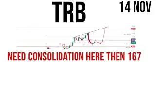 Tellor | Trb coin price prediction & Analysis , News Update -15  November 2023