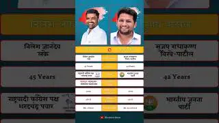 The Battle for Ahmednagar: Nilesh Lanke vs Sujay Vikhe-Patil. #nileshlanke #sujayvikhe #ahmadnagar
