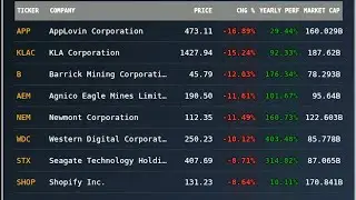 📈 Daily Market Summary - January 30, 2026 | Stock Market Analysis & Insights