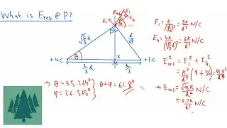 Resultant Electric Field Worked Examples | A-level Physics