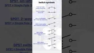 Switch Symbols #short