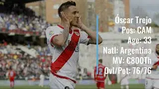 2021-22 Rayo Vallecano Squad (Dec 3)