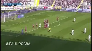 BEST FREE KICK GOALS VS PRO GOALKEEPERS-AMAZING