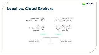Lesson 21 MQTT Brokers  Cloud Platforms