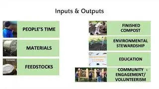 Best Management Practices for Community Composting Part 1