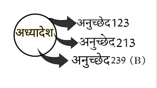 adhyadesh,अध्यादेश,ordinance#article123,213,239(b)